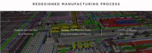從“造車”到“儲能” 特斯拉超級工廠揭幕，馬斯克的能源棋局再落一子