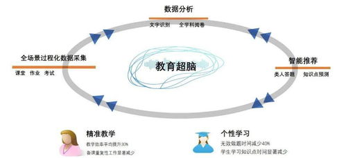科技課堂互動，AI教育之光大放異彩——濟南三中赴合肥考察智慧課堂應用紀實