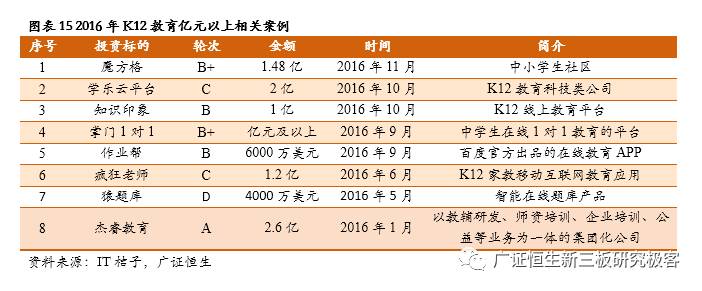 2016年教育一級市場趨勢盤點 教育行業方興未艾，百花齊放