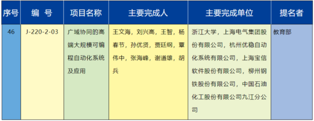 從實驗室到領獎臺 王文海教授團隊的國家科技進步獎之路
